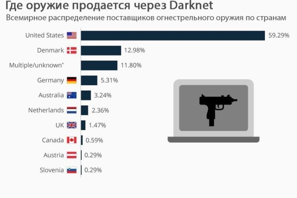 Почему не заходит на сайт омг