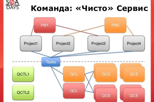 Как на меге купить биткоины с карты