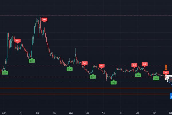 Как обменять рубли на биткоины на блэкспрут