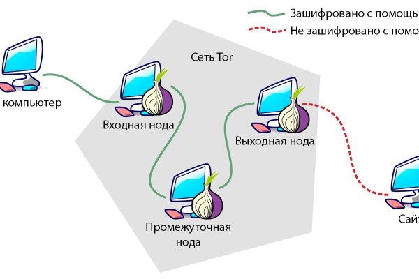 Сайт мега на торе что это