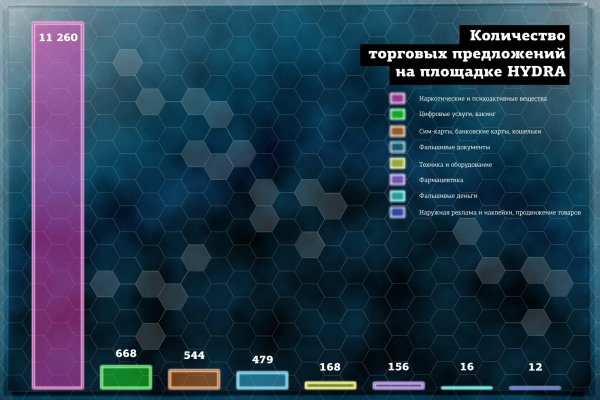 Купить гашиш анонимно