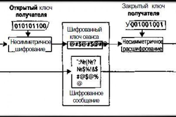 Где купить наркоту